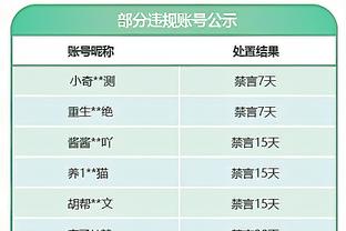 莱万巴萨生涯至今场均打进0.65球，与埃托奥、马拉多纳效率相同